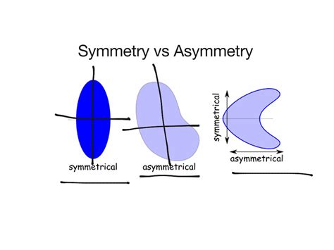 asymmetric 뜻: 비대칭의 의미와 그 다양한 함의